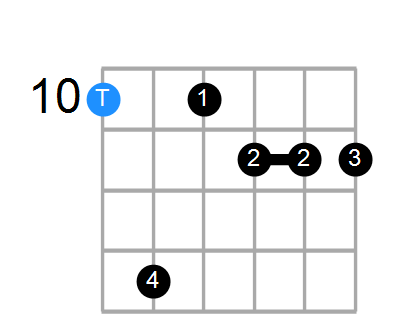 Daug7b9 Chord